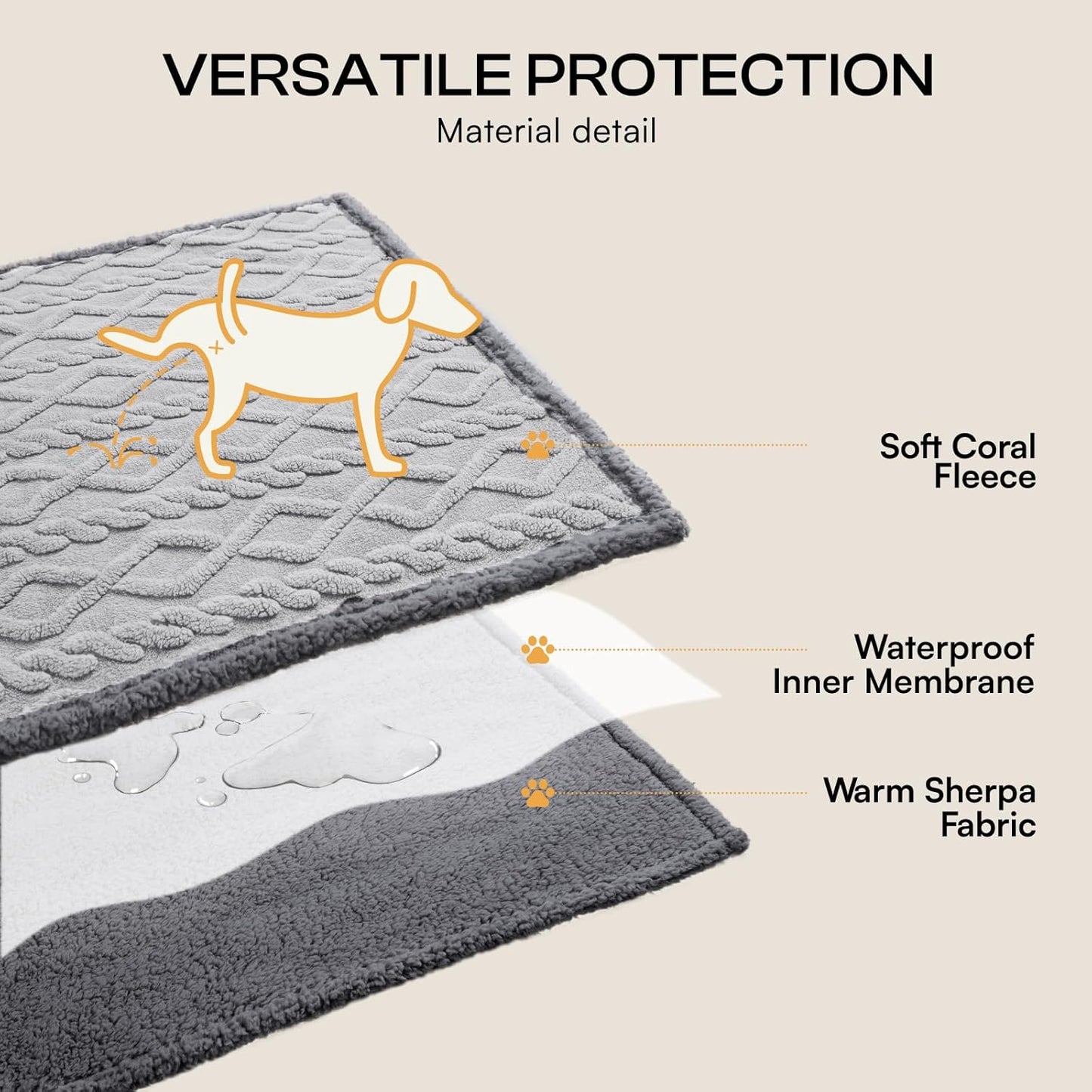 Luciphia Waterproof Pet Blanket, Liquid Pee Proof Dog Blankets for Sofa Bed Couch, Reversible Sherpa Fleece Furniture Protector Cover for Small Medium Large Dogs Cats,Khaki X-Large（85" x 57"）