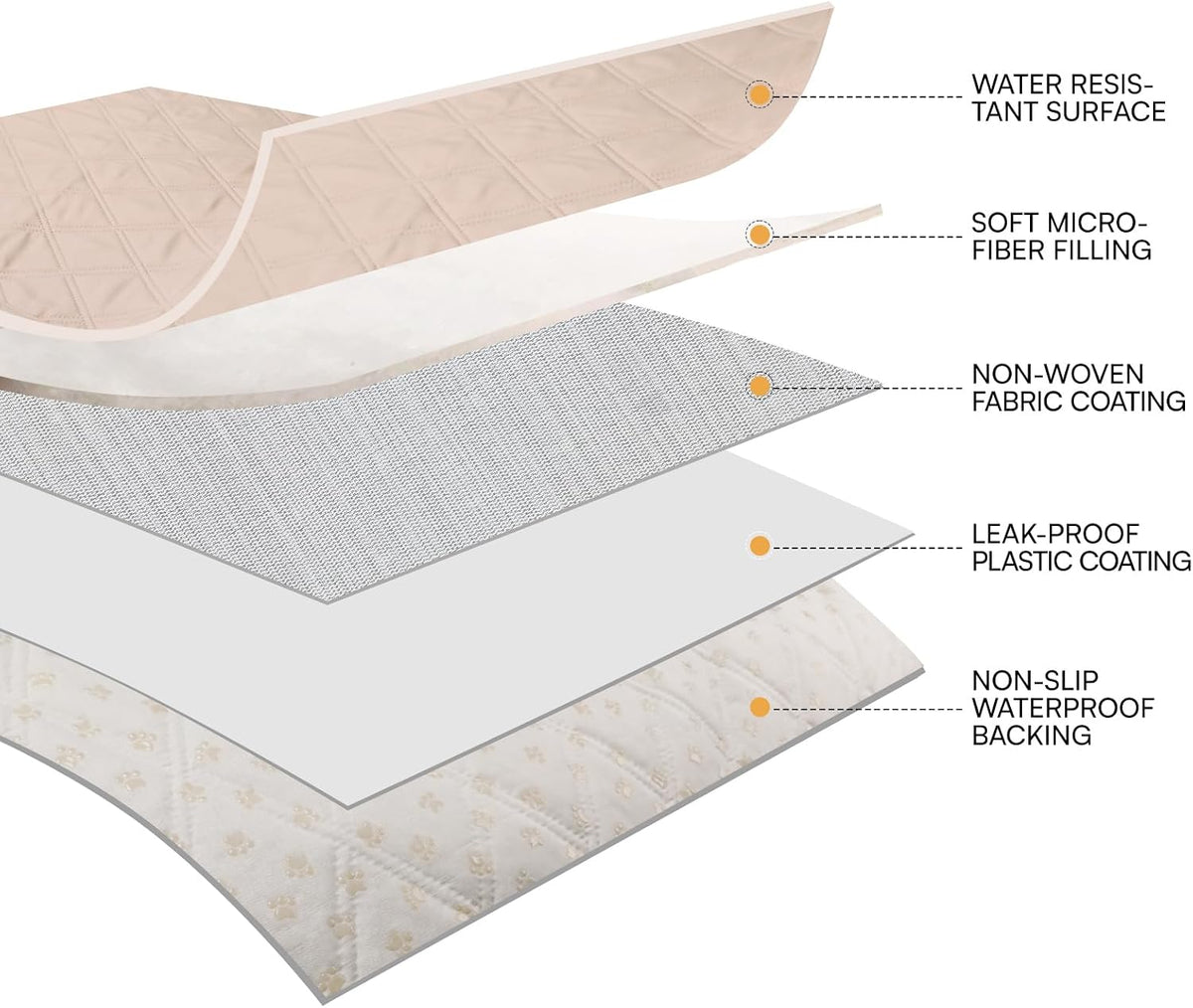 Waterproof Couch Cover for Dogs, Non-Slip Pet Sofa Protector | Non-slip waterproof couch cover scratch-resistant machine washable protects sofa bed, Grey, 30" x 70"