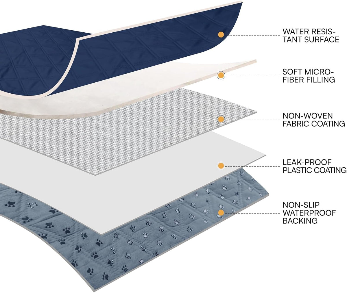 Waterproof Couch Cover for Dogs, Non-Slip Pet Sofa Protector | Non-slip waterproof couch cover scratch-resistant machine washable protects sofa bed, Grey, 30" x 70"