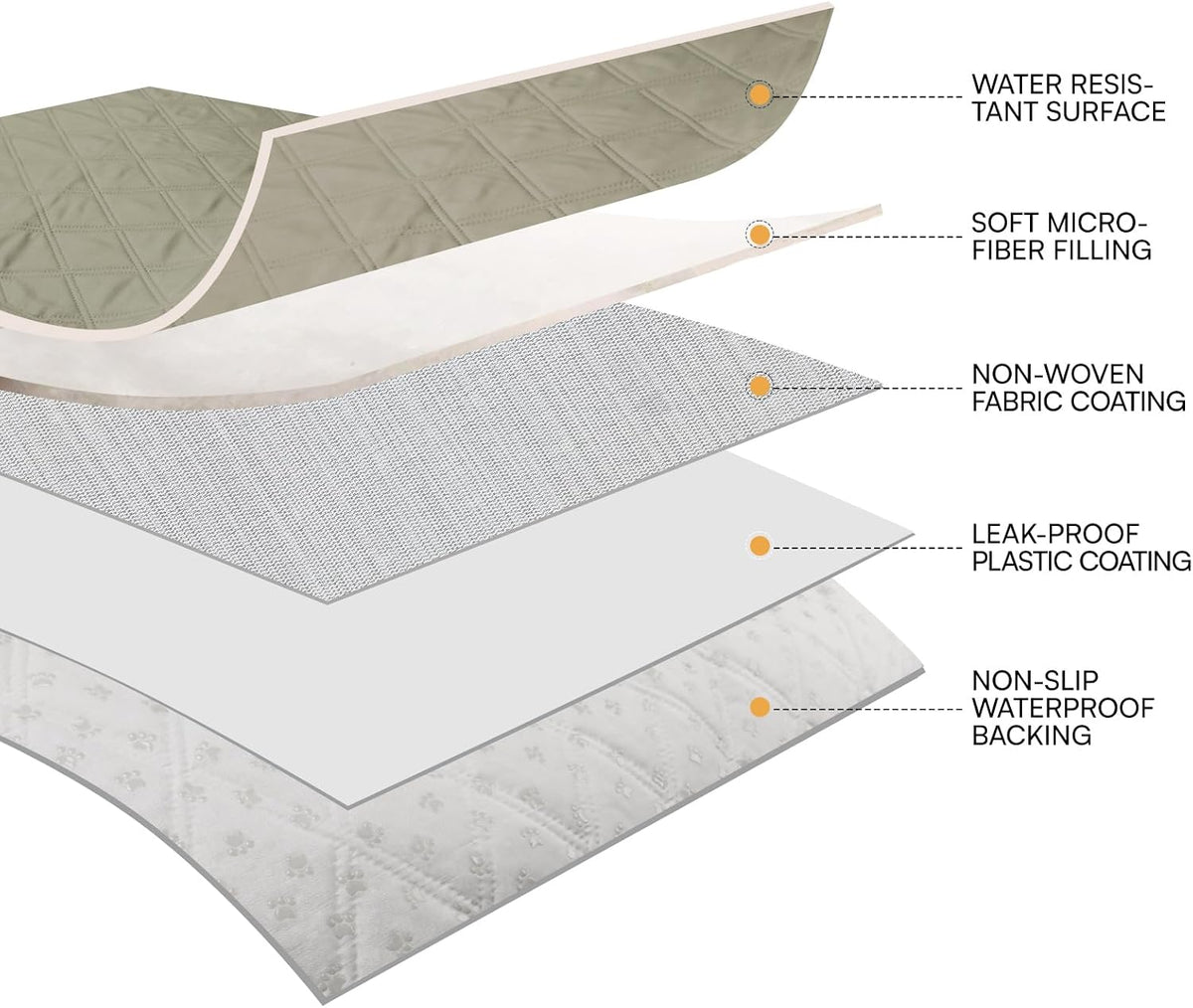 Waterproof Couch Cover for Dogs, Non-Slip Pet Sofa Protector | Non-slip waterproof couch cover scratch-resistant machine washable protects sofa bed, Grey, 30" x 70"