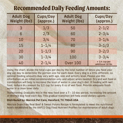 Grain Free Natural Beef Sweet Potoato Dry Adult Dog Food 4lb Bag