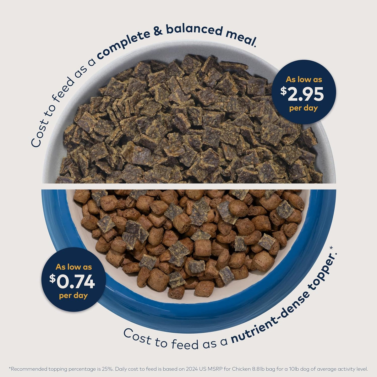 Peak Air-Dried Dog Food – Beef - All Natural, High Protein, Grain Free, Limited Ingredient w/ Superfoods (16oz)