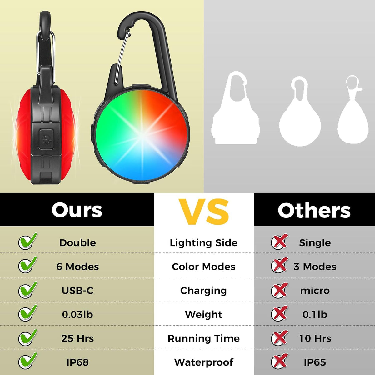 2 Pack Double Sided Dog Collar Light, 6 Modes Dog Lights for Night Walking, Rechargeable LED Pet Collar Light for Nighttime Clip on, IP68 Waterproof Pet Walking Accessories
