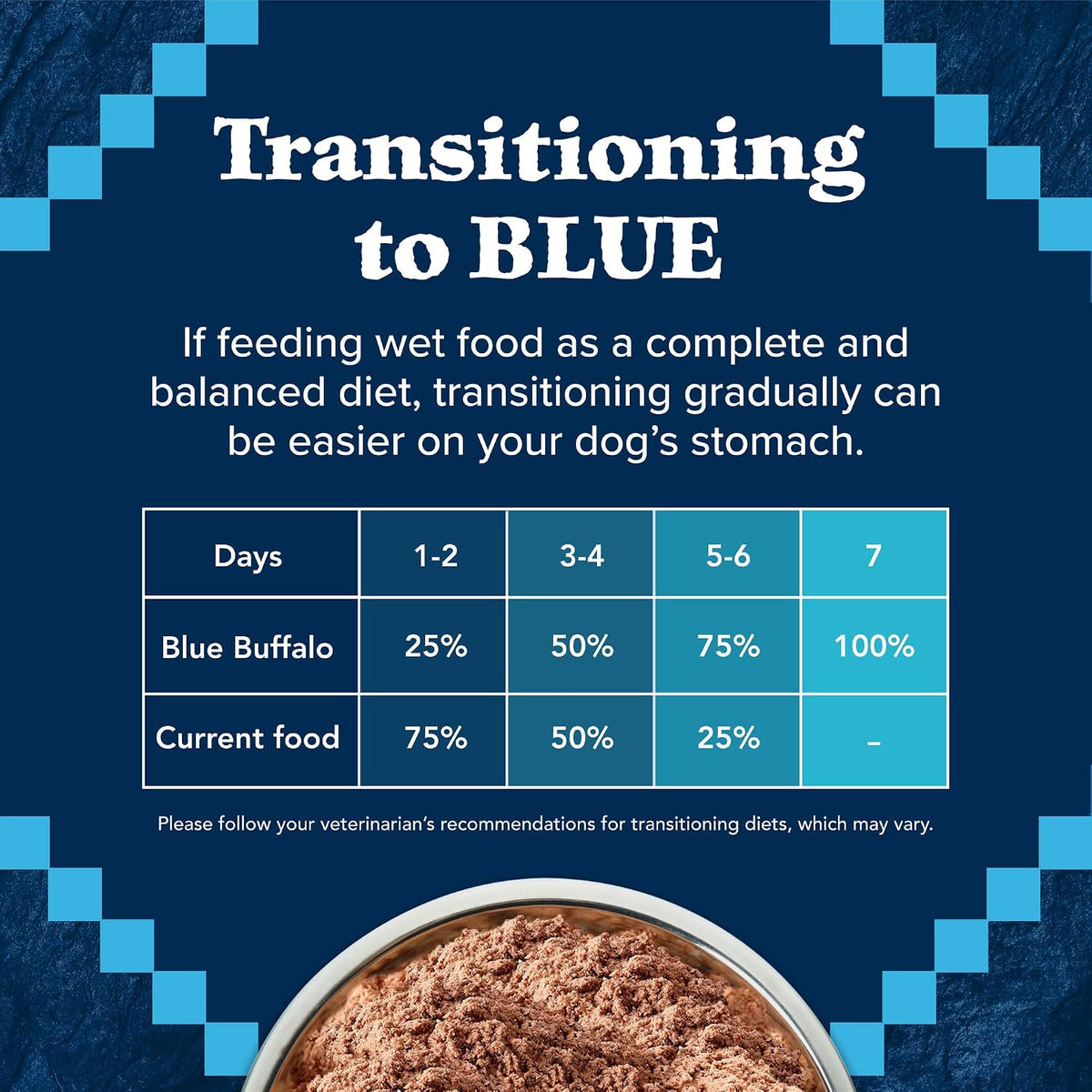 Blue Buffalo Wilderness Turkey & Chicken Senior Wet Dog Food, 12.5 oz, 12pk