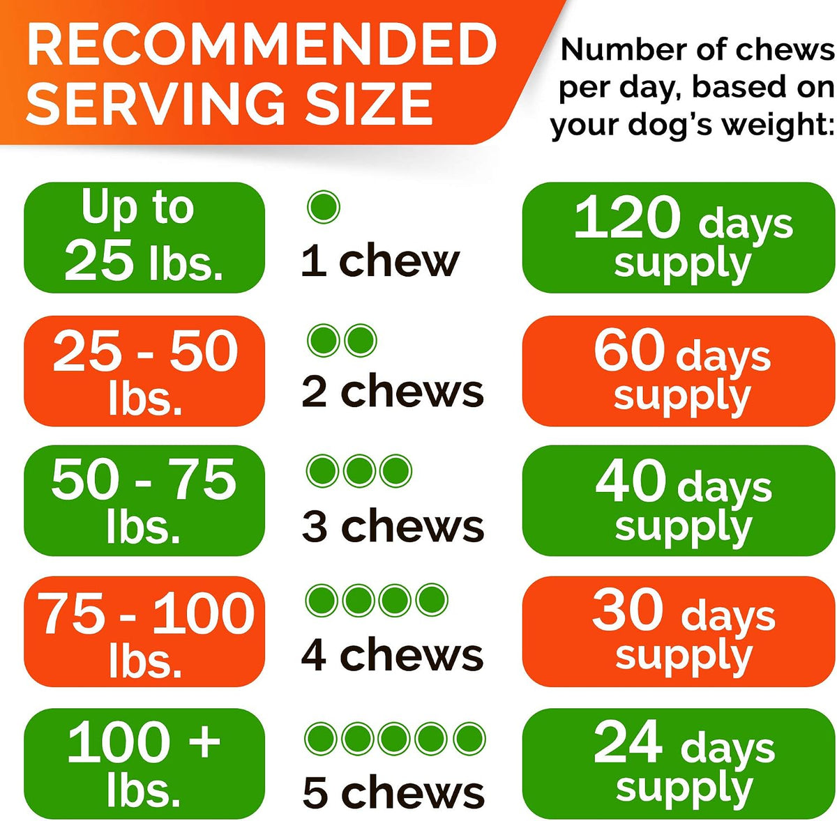 Advanced Glucosamine for Dogs, Collagen&Green Lipped Mussel