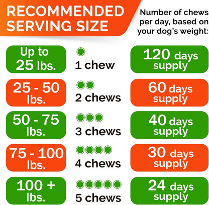 Advanced Glucosamine for Dogs, Collagen&Green Lipped Mussel