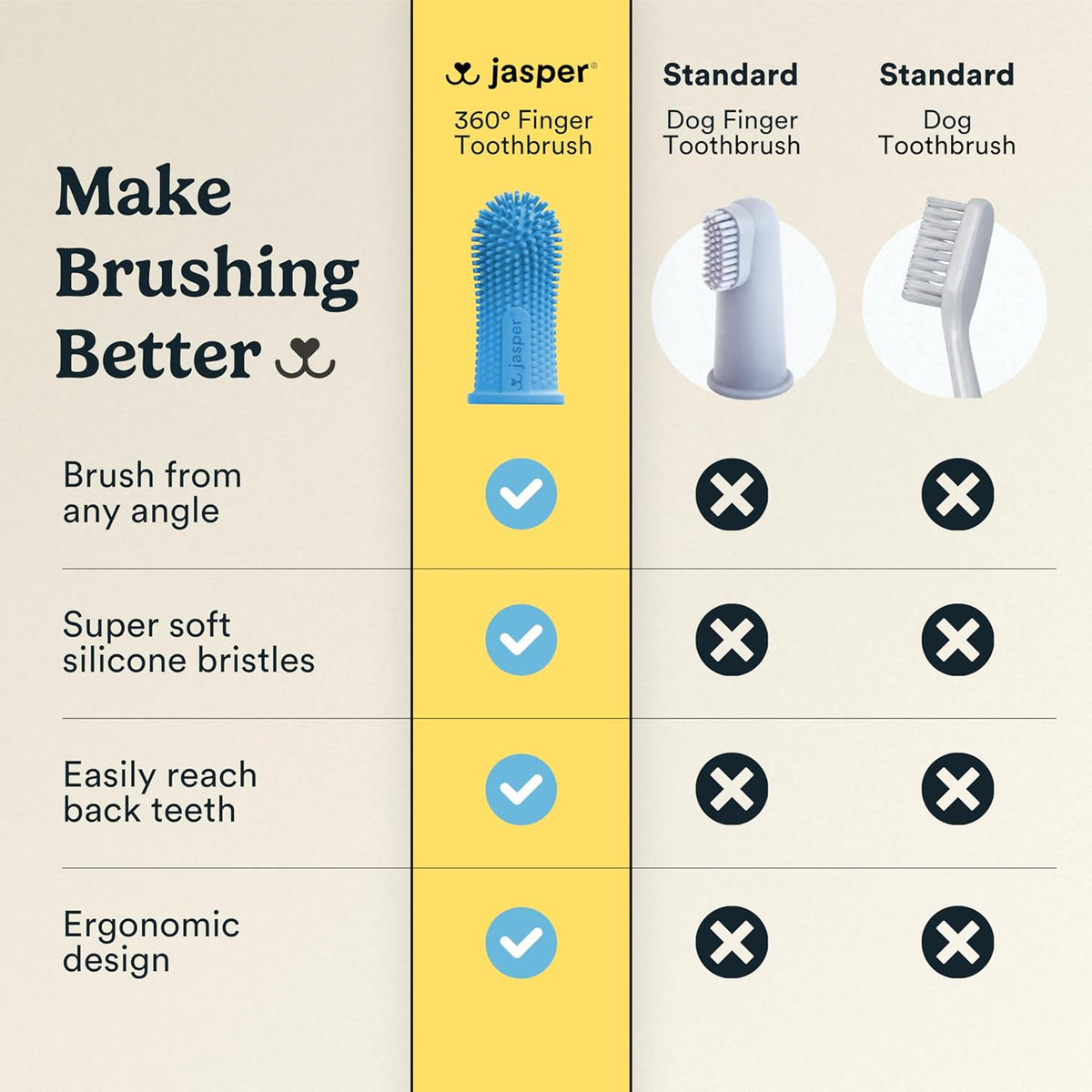 Jasper Dog Toothbrush, 360° Finger Toothbrush for Dogs & Cats, Blue | 12x More Bristles, Teeth Cleaning Kit for Small & Large Pets, Toothpaste Not Included, Fights Bad Breath, Extra Soft Silicone