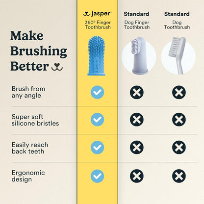 Jasper Dog Toothbrush, 360° Finger Toothbrush for Dogs & Cats, Blue | 12x More Bristles, Teeth Cleaning Kit for Small & Large Pets, Toothpaste Not Included, Fights Bad Breath, Extra Soft Silicone
