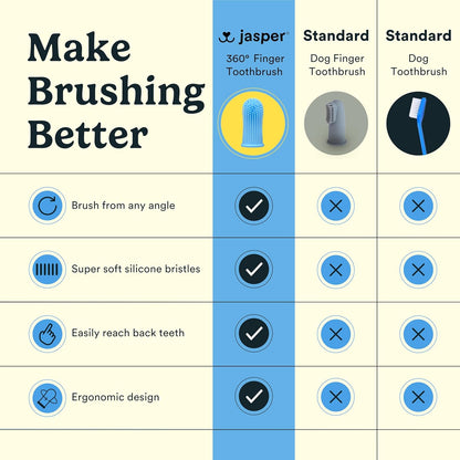 Jasper Dog Toothbrush, 360° Finger Toothbrush for Dogs & Cats, Blue | 12x More Bristles, Teeth Cleaning Kit for Small & Large Pets, Toothpaste Not Included, Fights Bad Breath, Extra Soft Silicone
