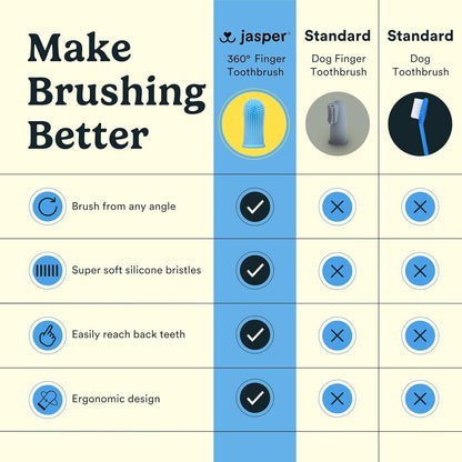 Jasper Dog Toothbrush, 360° Finger Toothbrush for Dogs & Cats, Blue | 12x More Bristles, Teeth Cleaning Kit for Small & Large Pets, Toothpaste Not Included, Fights Bad Breath, Extra Soft Silicone