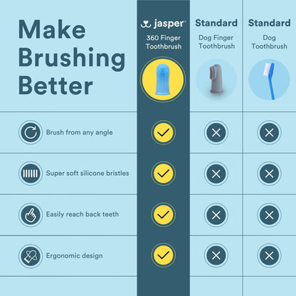 Jasper Dog Toothbrush, 360° Finger Toothbrush for Dogs & Cats, Blue | 12x More Bristles, Teeth Cleaning Kit for Small & Large Pets, Toothpaste Not Included, Fights Bad Breath, Extra Soft Silicone