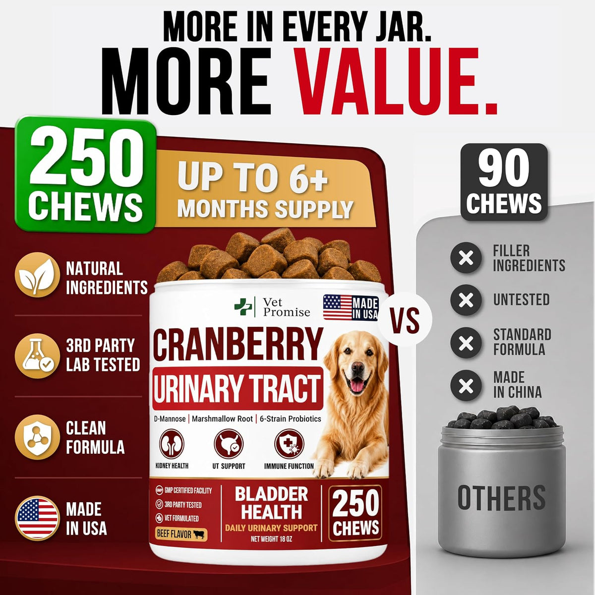 Glucosamine for Dogs - Hip and Joint Supplement for Dogs, Chondroitin & MSM