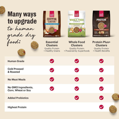 Grain Free Beef & Superfoods Whole Food Clusters, Human Grade Dry Dog Food, Vet-Crafted Nutritional Support for Skin, Coat, Digestion & Overall Wellness, 5 lb Bag