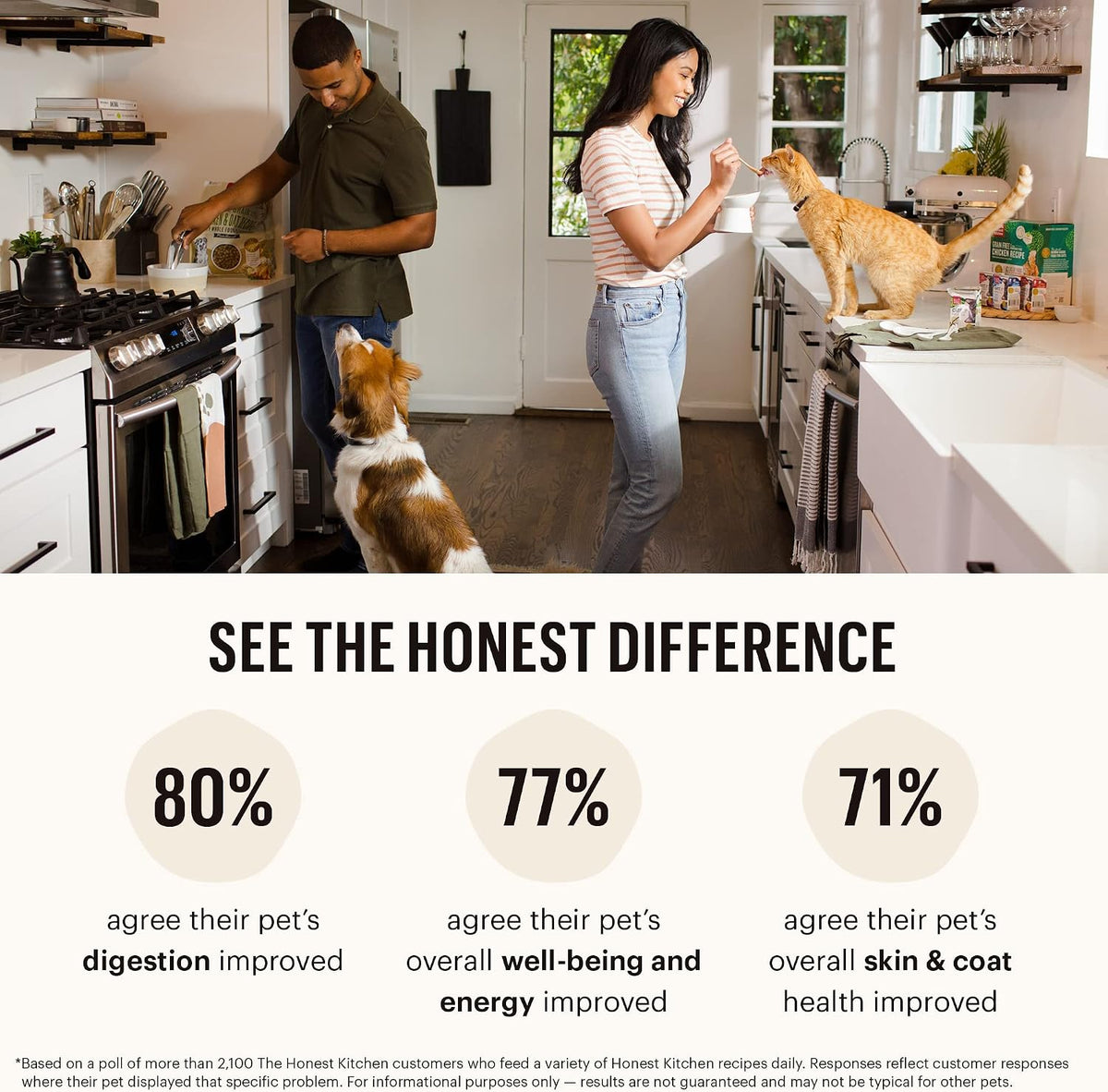 Grain Free Beef & Superfoods Whole Food Clusters, Human Grade Dry Dog Food, Vet-Crafted Nutritional Support for Skin, Coat, Digestion & Overall Wellness, 5 lb Bag