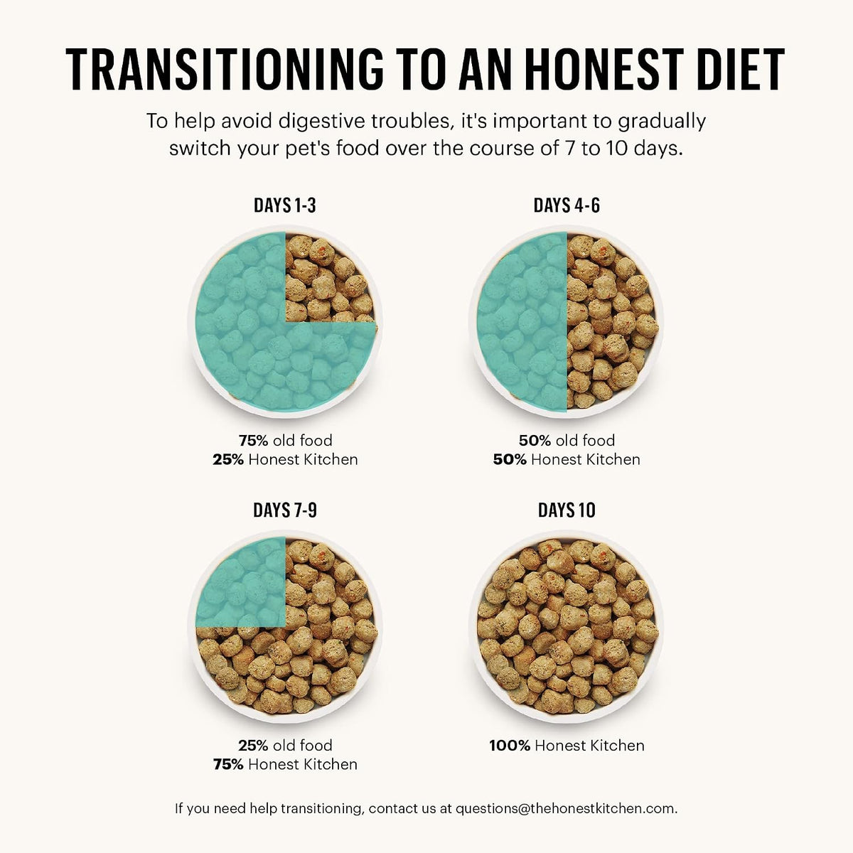 Grain Free Beef & Superfoods Whole Food Clusters, Human Grade Dry Dog Food, Vet-Crafted Nutritional Support for Skin, Coat, Digestion & Overall Wellness, 5 lb Bag