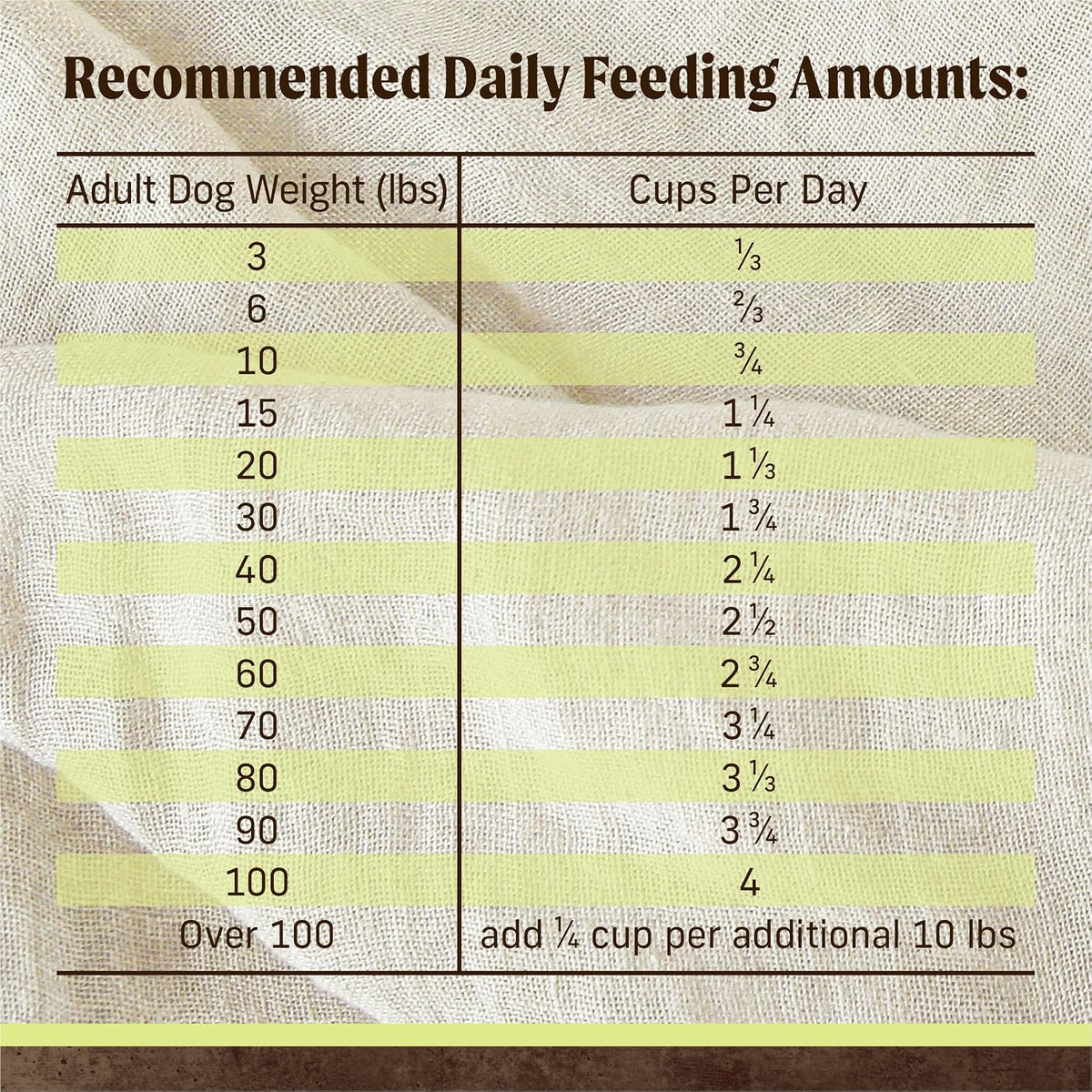 Limited Ingredient Lamb Sweet Potato Dry Dog Food, 4 lb Bag