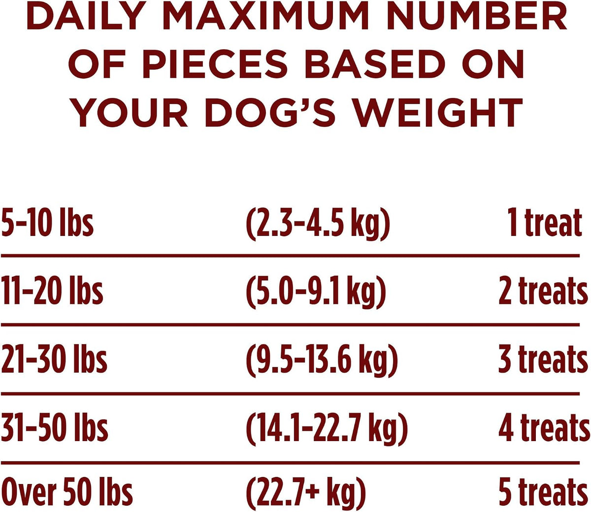 True Instinct Dry Dog Food, Real Beef & Salmon, 15 lb Bag