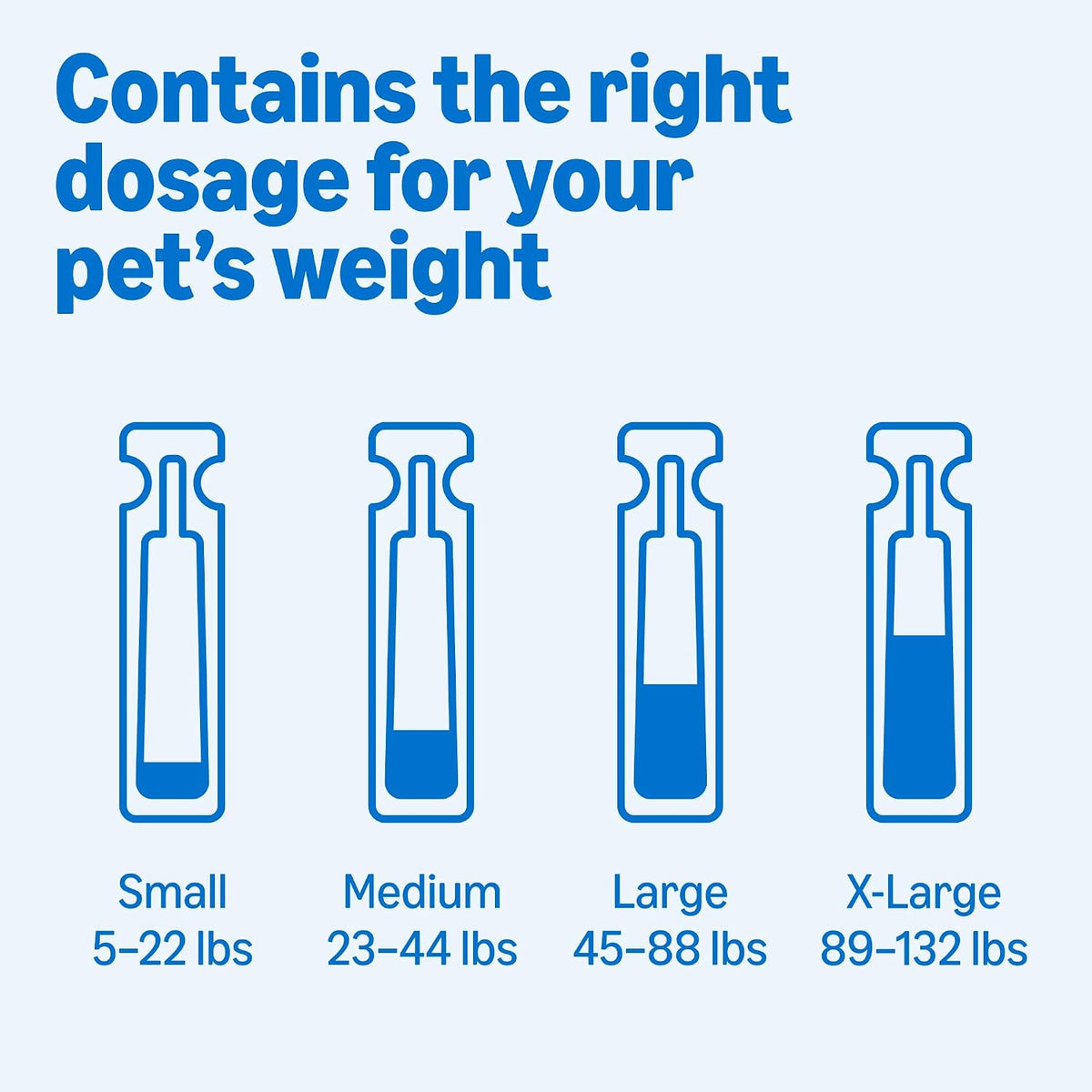 Flea and Tick Topical Treatment for Medium Dogs (23-44 lbs), Fast Acting and Long Lasting, Packaging May Vary