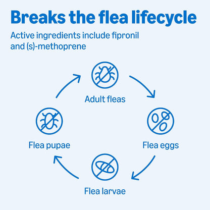 Flea and Tick Topical Treatment for Medium Dogs (23-44 lbs), Fast Acting and Long Lasting, Packaging May Vary