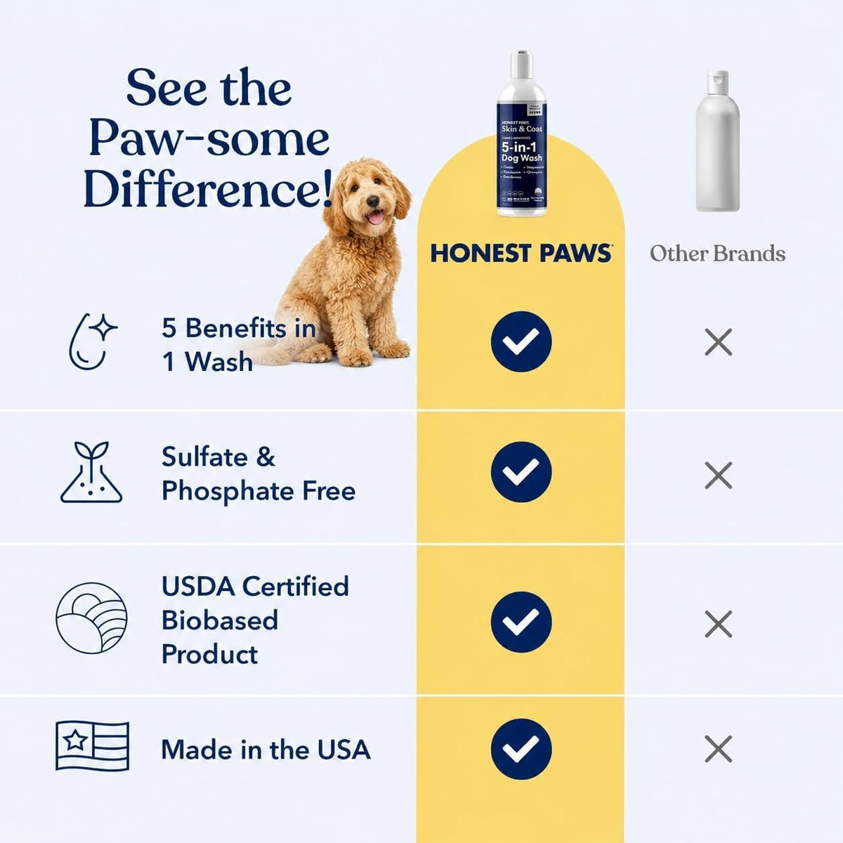 Oatmeal Aloe Dog Shampoo and Conditioner, Itchy Skin Relief, Sensitive Skin
