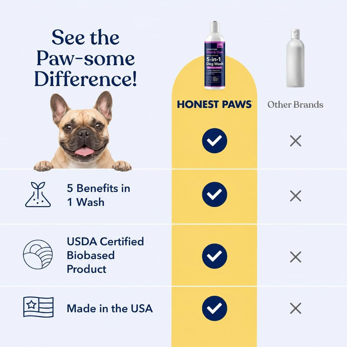 Oatmeal Aloe Dog Shampoo and Conditioner, Itchy Skin Relief, Sensitive Skin
