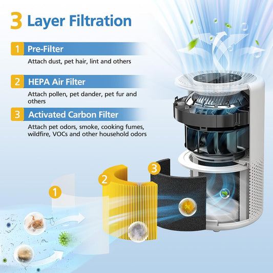 Core 300 Pet Care Replacement Filter for LEVOIT Core300-P Air Purifier
