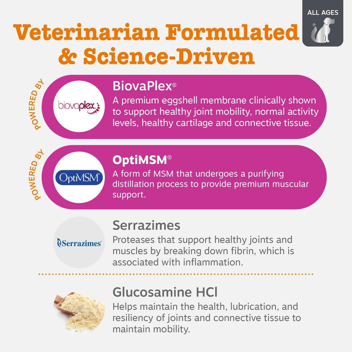Glucosamine for Dogs - Dog Joint Supplement, Duck