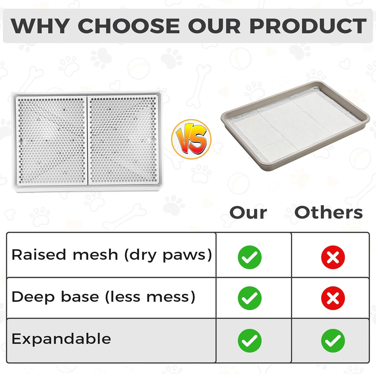 Dog Pee Pad Holder with Raised Mesh Grate – Expandable Indoor Puppy Potty Tray, Heavy Duty Plastic, Keeps Paws Dry, Fits Standard 24x15 Pads –