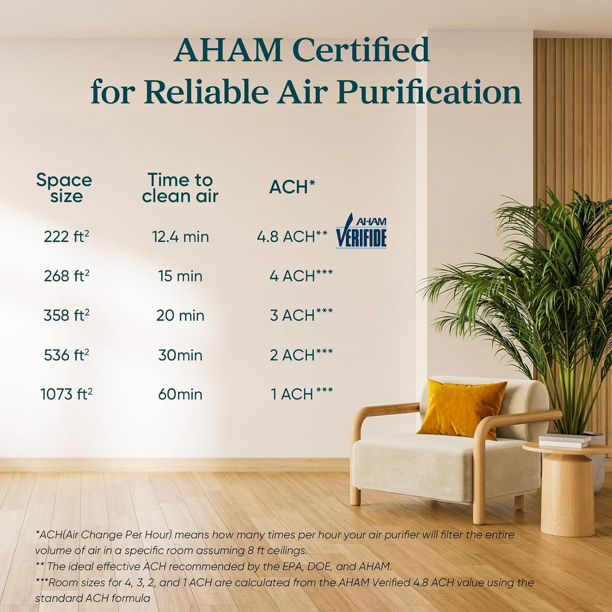 Air Purifier for Home Pets Bedroom Dorm Room Washable Pre-Filter