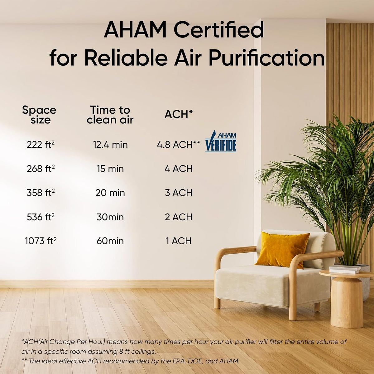 Air Purifier for Home Pets Bedroom Dorm Room Washable Pre-Filter