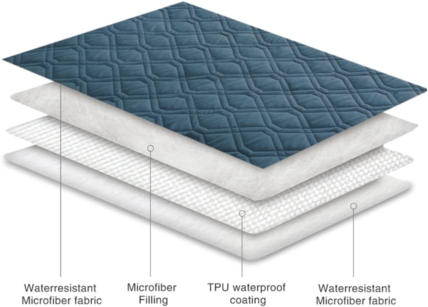 Waterproof Dog Bed Cover Pet Blanket for Furniture Bed Couch Sofa Reversible - Colors B