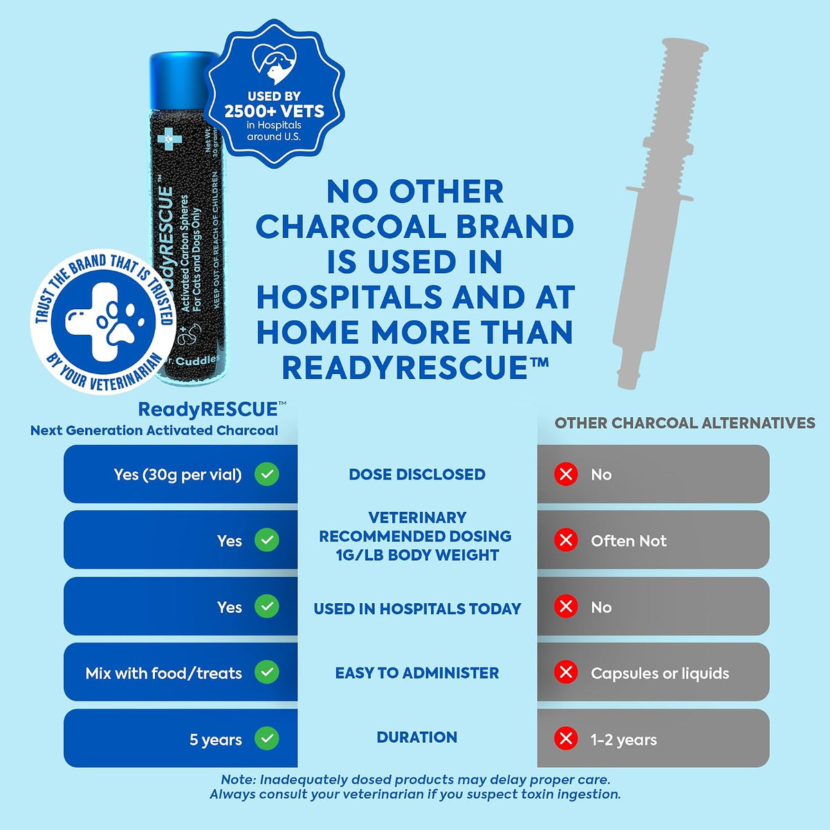 Activated Charcoal for Dogs and Cats Clinically Studied 1Pack