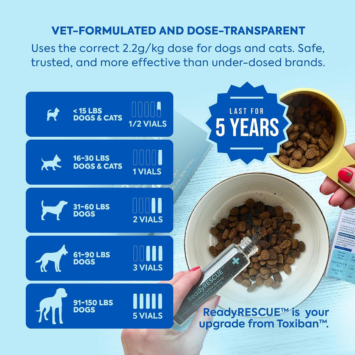 Activated Charcoal for Dogs and Cats Clinically Studied 1Pack