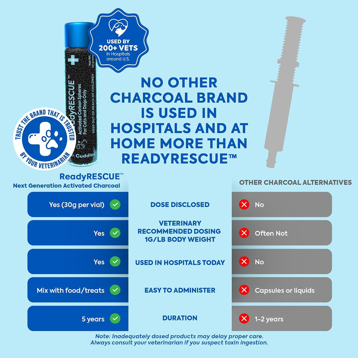 Activated Charcoal for Dogs and Cats Clinically Studied 1Pack