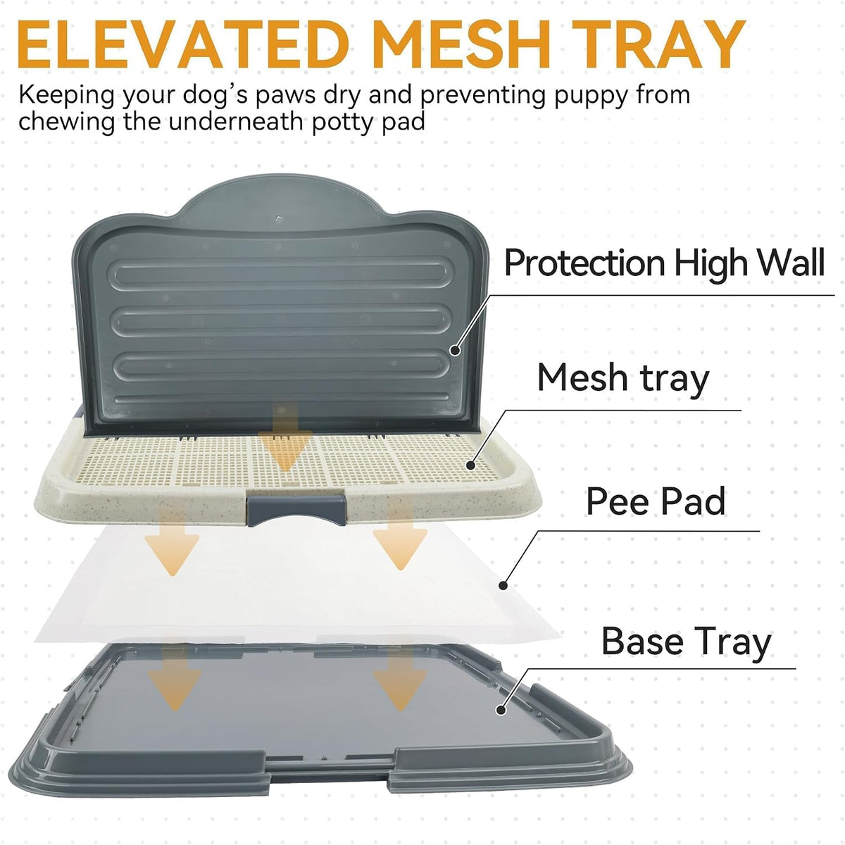 Dog Pee Pad Holder Tray with Splash Guard, 23.6" Large Puppy Potty Training Pad Tray, Puppy Litter Box with High-Wall, Indoor Pet Toilet for Small to Medium Sized Dogs