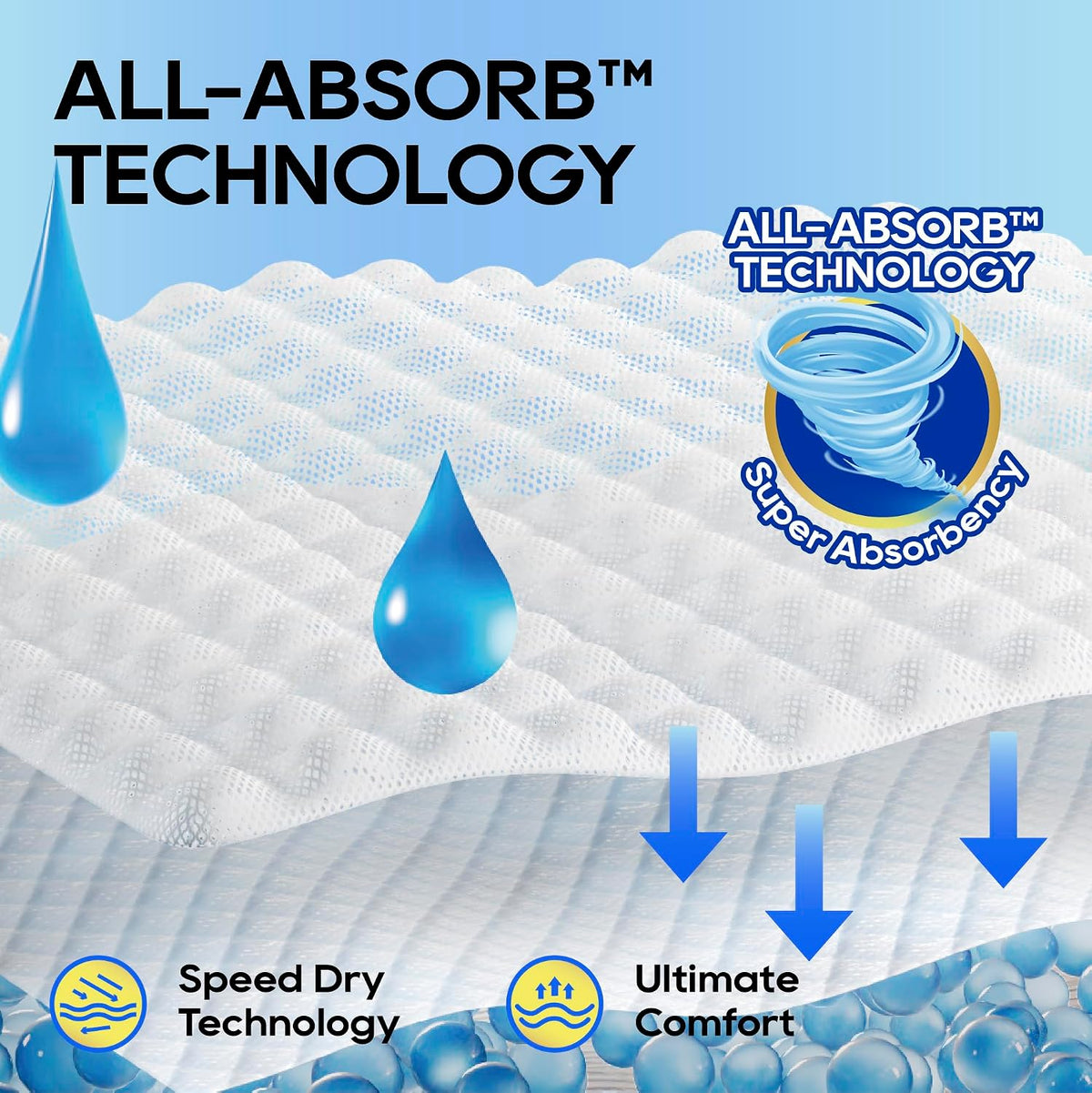 All-Absorb, X-Large 28" x 34", 40 Count, Dog and Puppy Training Pads, Ultra Absorbent and Odor Eliminating, Leak-Proof 5-Layer Potty Training Pads with Quick-Dry Surface, Blue