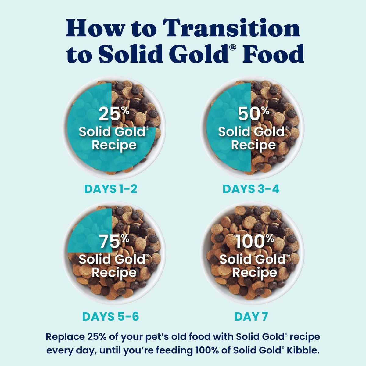 Solid Gold Small Breed Lamb Dry Dog Food, Grain Free, Small Bites, 3.75LB