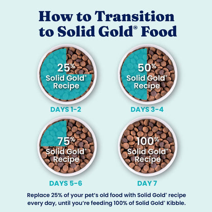 Solid Gold Small Breed Lamb Dry Dog Food, Grain Free, Small Bites, 3.75LB