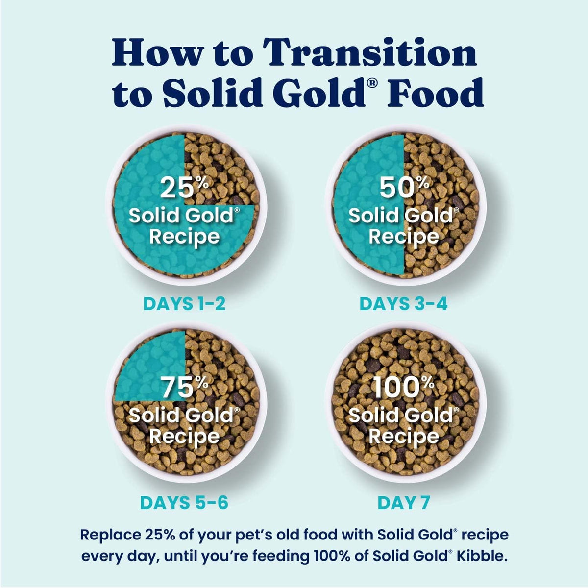 Solid Gold Small Breed Lamb Dry Dog Food, Grain Free, Small Bites, 3.75LB