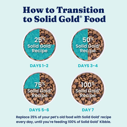 Solid Gold Small Breed Lamb Dry Dog Food, Grain Free, Small Bites, 3.75LB