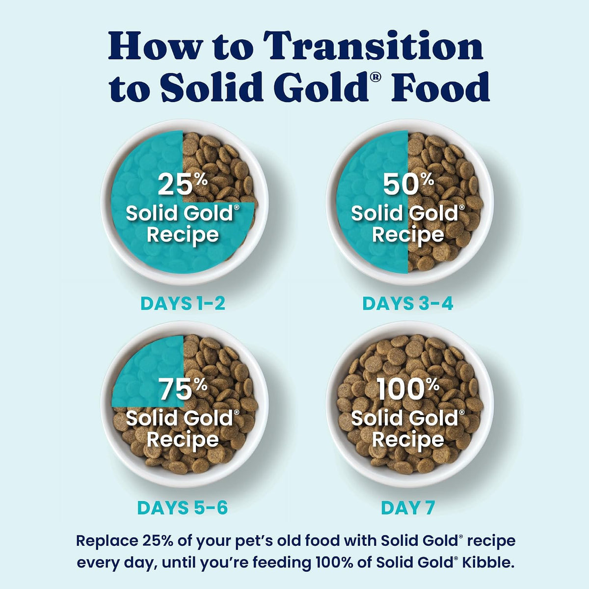 Solid Gold Small Breed Lamb Dry Dog Food, Grain Free, Small Bites, 3.75LB