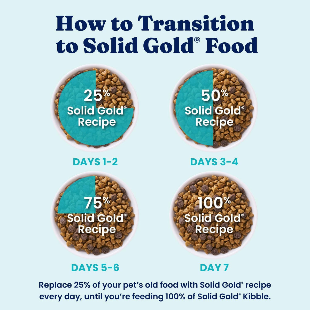 Solid Gold Small Breed Lamb Dry Dog Food, Grain Free, Small Bites, 3.75LB