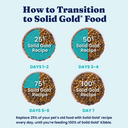 Solid Gold Small Breed Lamb Dry Dog Food, Grain Free, Small Bites, 3.75LB