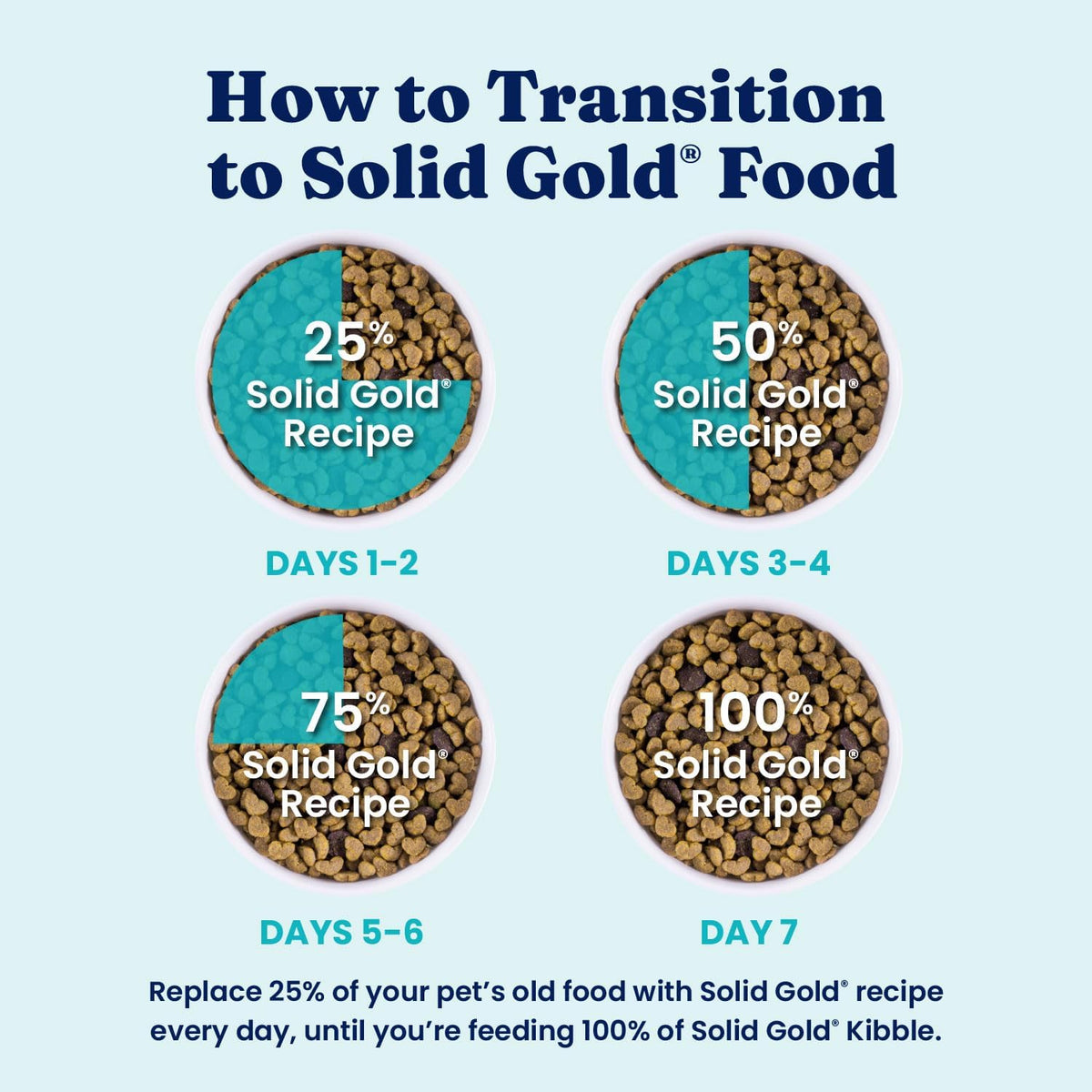 Solid Gold Small Breed Lamb Dry Dog Food, Grain Free, Small Bites, 3.75LB