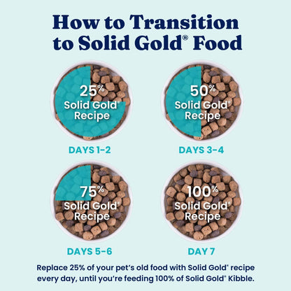 Solid Gold Small Breed Lamb Dry Dog Food, Grain Free, Small Bites, 3.75LB