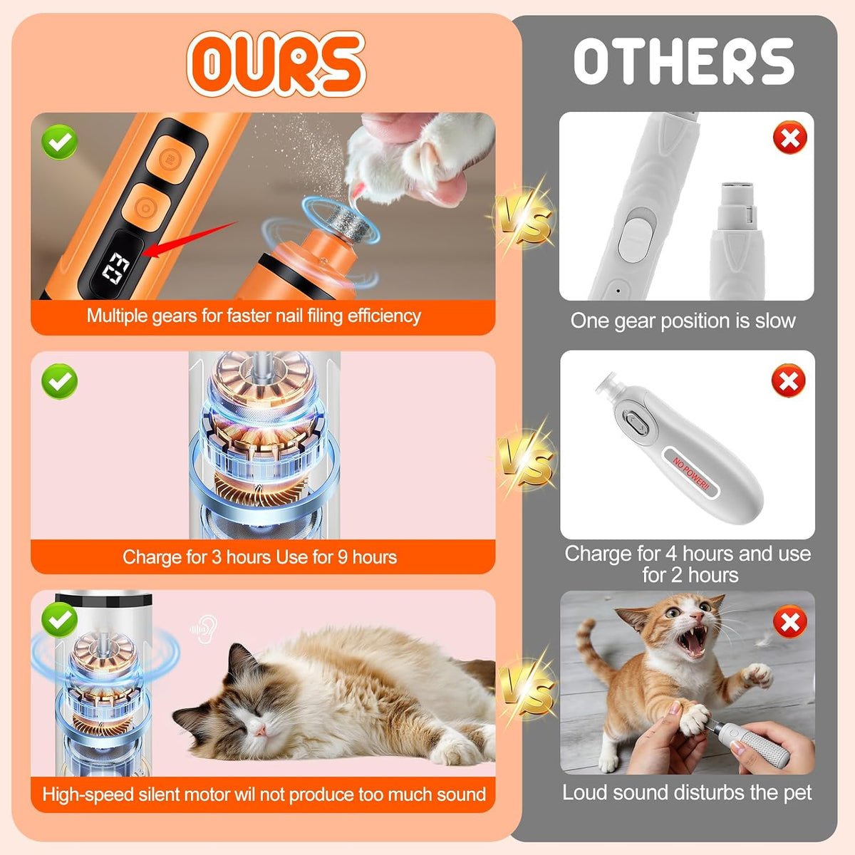 Dog Nail Grinder Electric Powerful 3 Speeds Dog Nail Clippers with Lights Quiet Cat Nail Clipper Painless Care Trimmers Tools for Small Medium Large Dogs and Cats (Black)