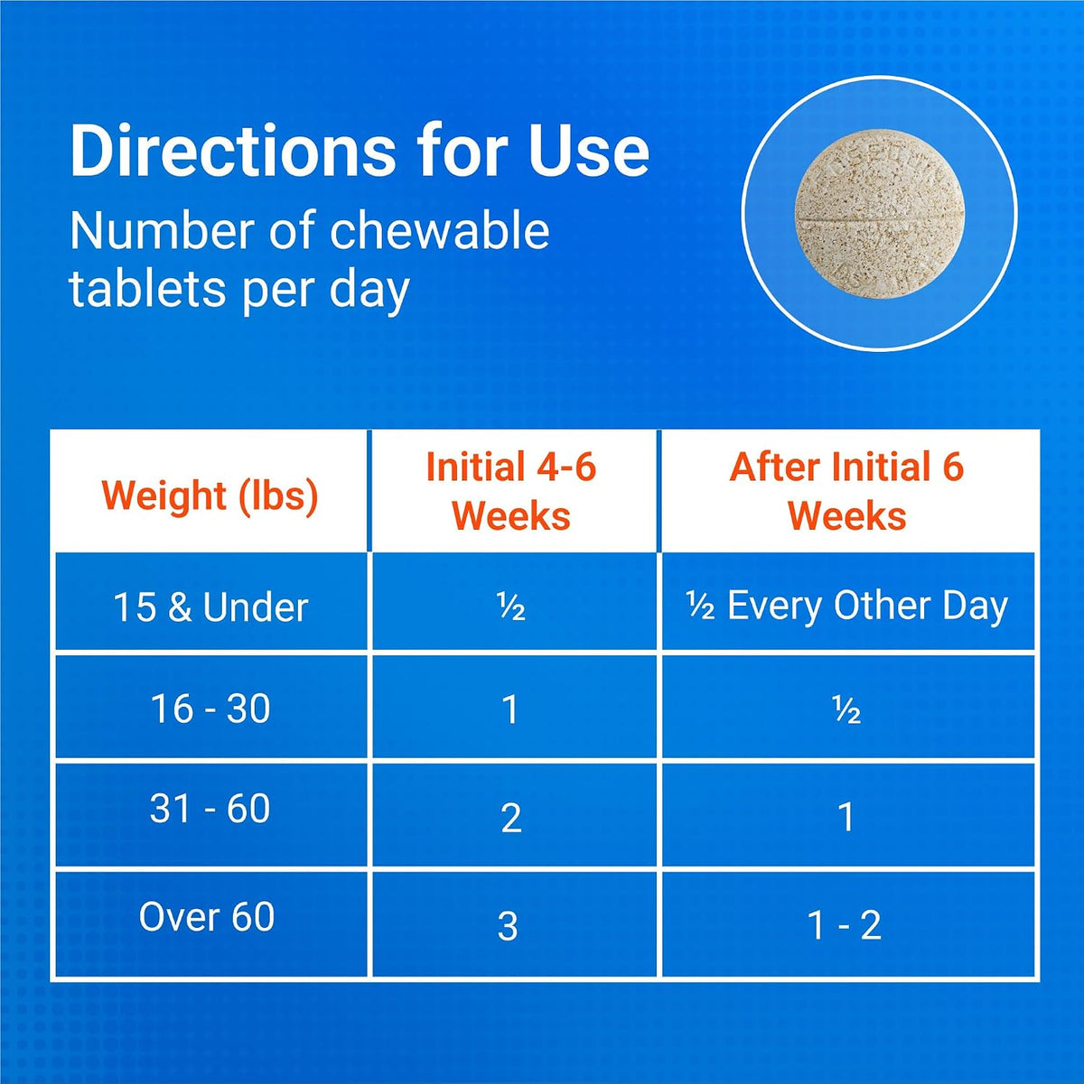 Nutramax Cosequin Joint Supplement, Glucosamine for Dogs, Chew Tabs