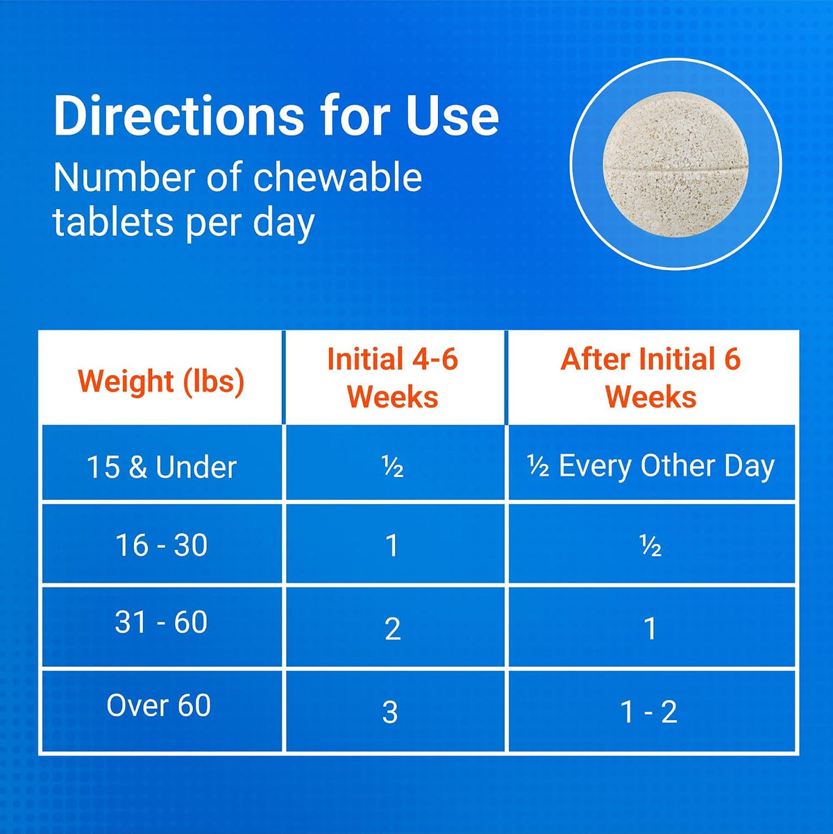 Nutramax Cosequin Joint Supplement, Glucosamine for Dogs, Chew Tabs