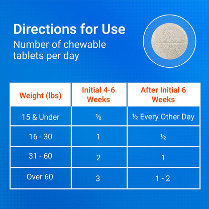 Nutramax Cosequin Joint Supplement, Glucosamine for Dogs, Chew Tabs