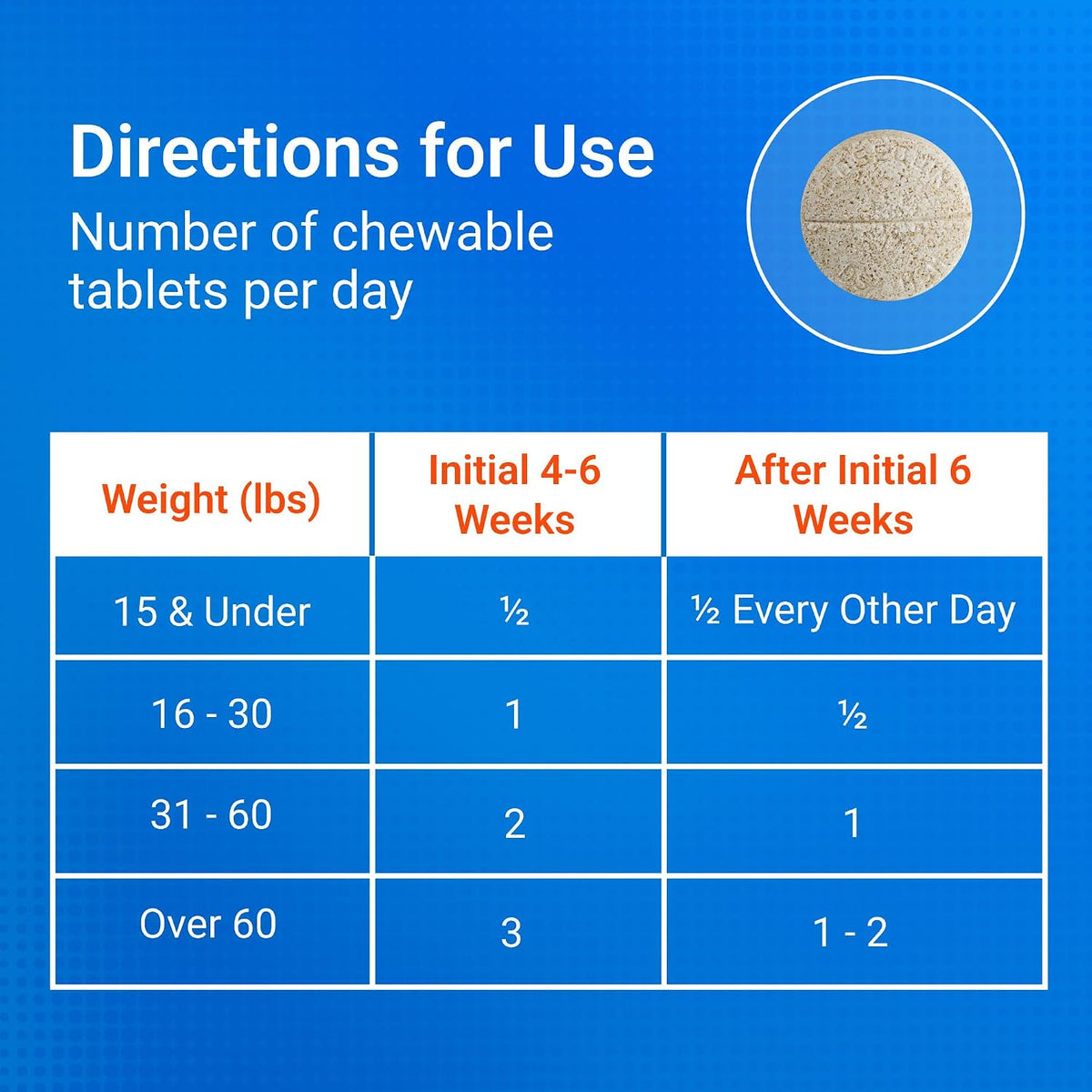 Nutramax Cosequin Joint Supplement, Glucosamine for Dogs, Chew Tabs